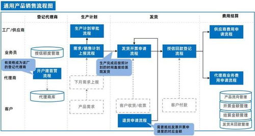 泛微OA系統(tǒng)集成ERP與電子簽章 驅(qū)動(dòng)電子產(chǎn)品銷售管理全程電子化變革